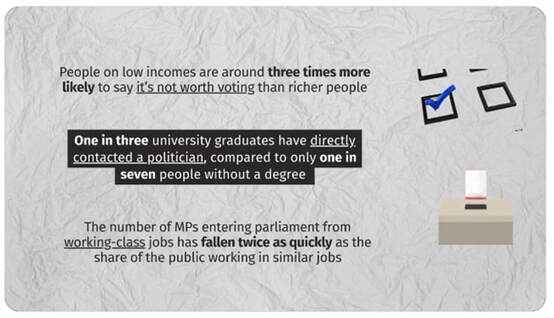 Screenshot from a video created by IPPR to highlight the differences in political engagement between different socioeconomic groups. The text says: 