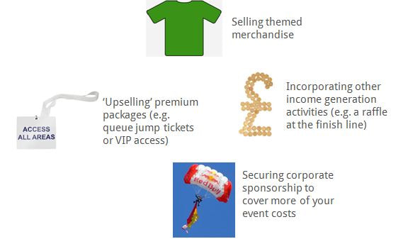 Graphics to show selling merchandise, upselling premium packages, incorporating other income generation activities, securing corporate sponsorship